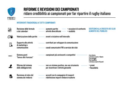 Campionati_interventi-trasversali