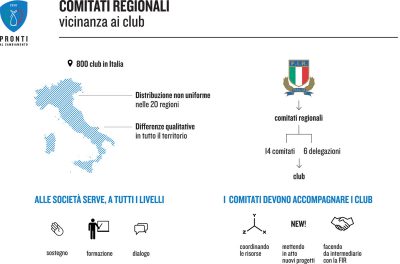 Comitati-Regionali1_Vicinanza-ai-club