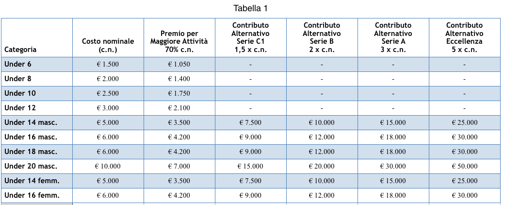 Schermata 2016-08-31 alle 10.07.21