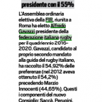 2016-09-18_Tuttosport_Risultati elezioni