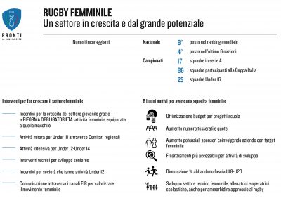 Pronti al cambiamento-femminile