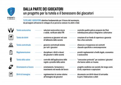 Dalla parte dei giocatori